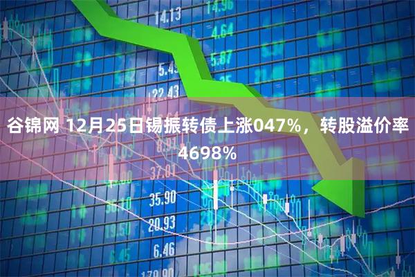 谷锦网 12月25日锡振转债上涨047%，转股溢价率4698%